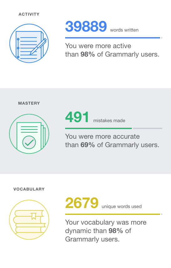 What is Grammarly? - Free grammar checker tool online! - Insight Report